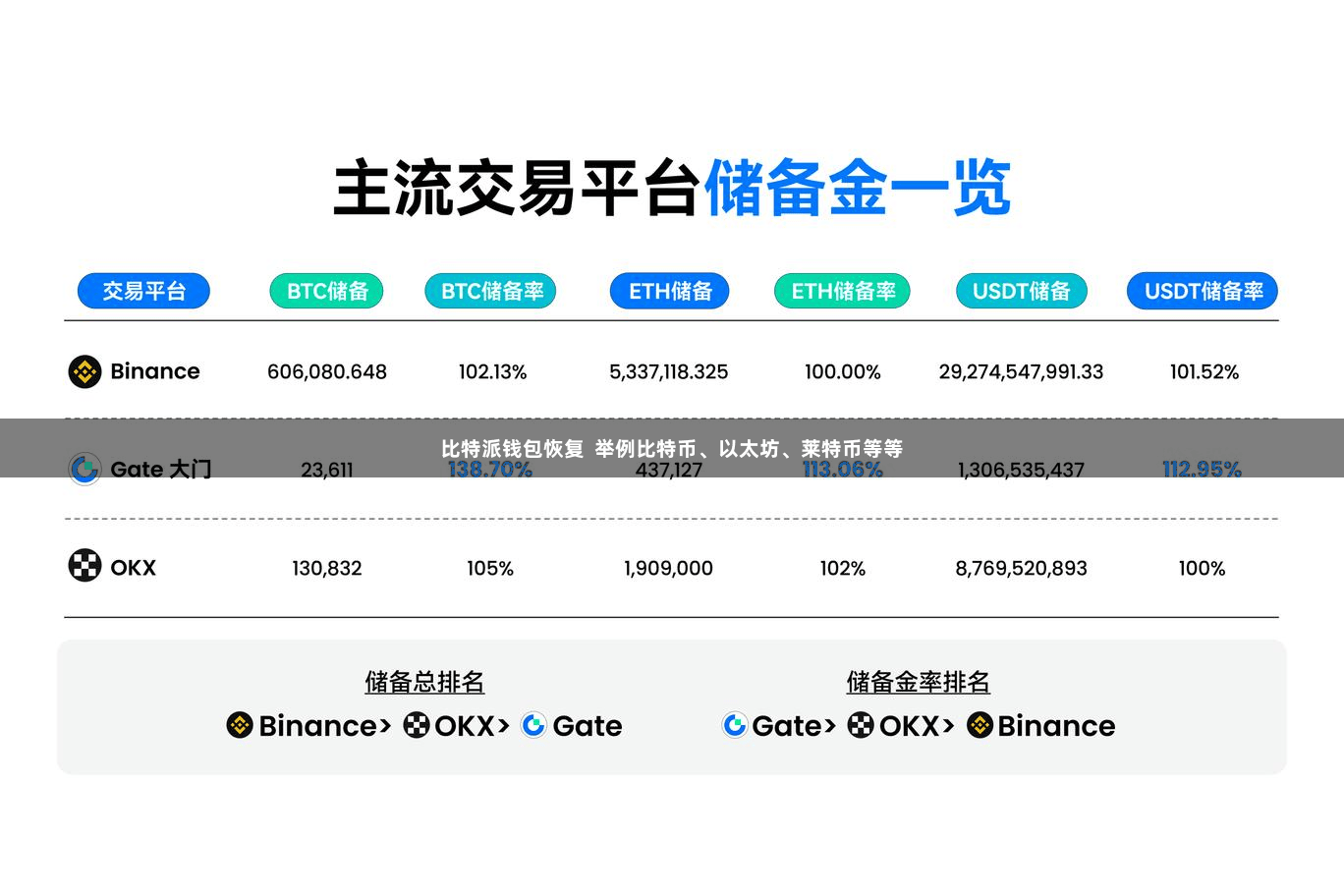 比特派钱包恢复  举例比特币、以太坊、莱特币等等
