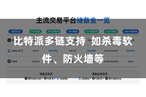 比特派多链支持  如杀毒软件、防火墙等